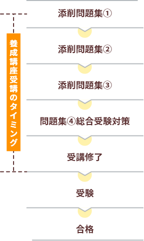 養成講座|健康管理士|オプション講座|日本医協学院